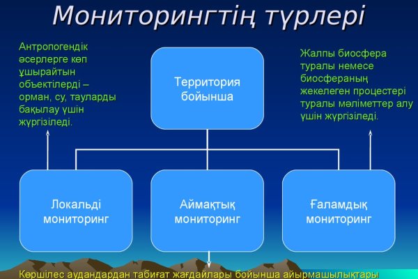 Кракен точка ат